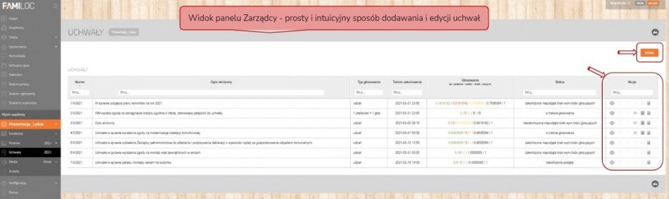 Galeria Głosowanie uchwał w czasach pandemii