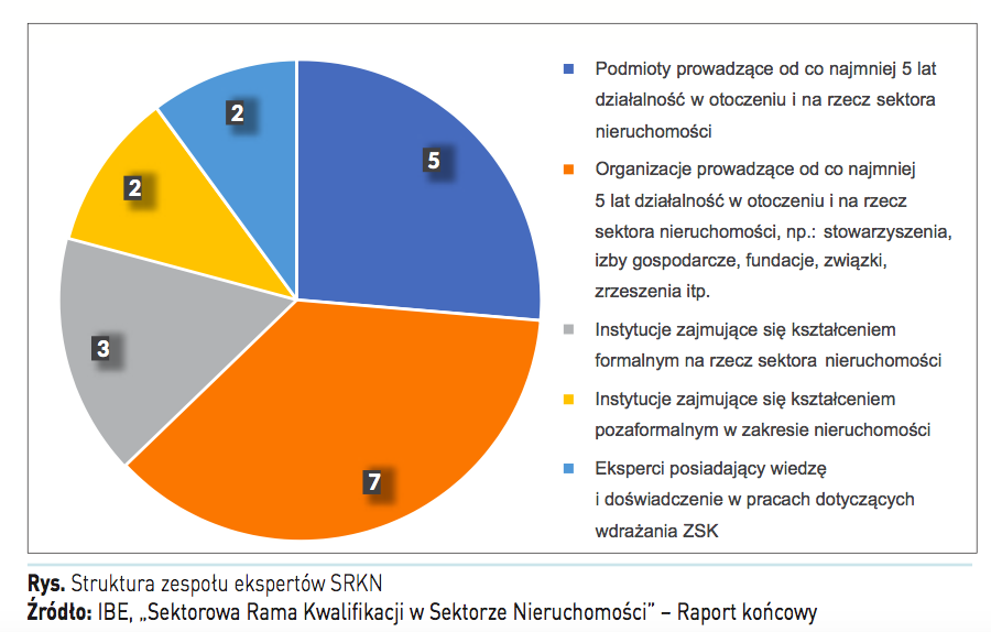 Galeria SRK N szansą na sprostanie wyzwaniom rynku