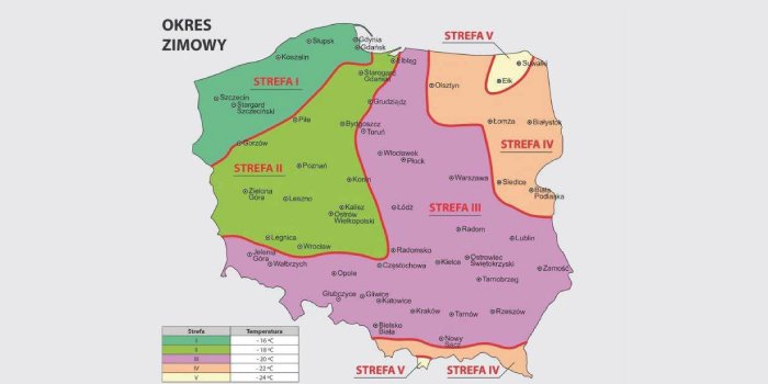 Moc zamówiona a zużycie ciepła