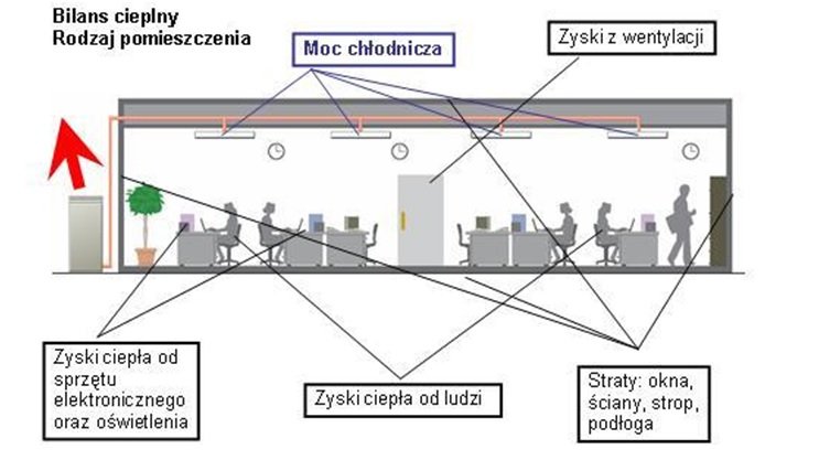 Galeria Chłodny dach - czynnik warunkujący niskie zyski cieplne w budynku