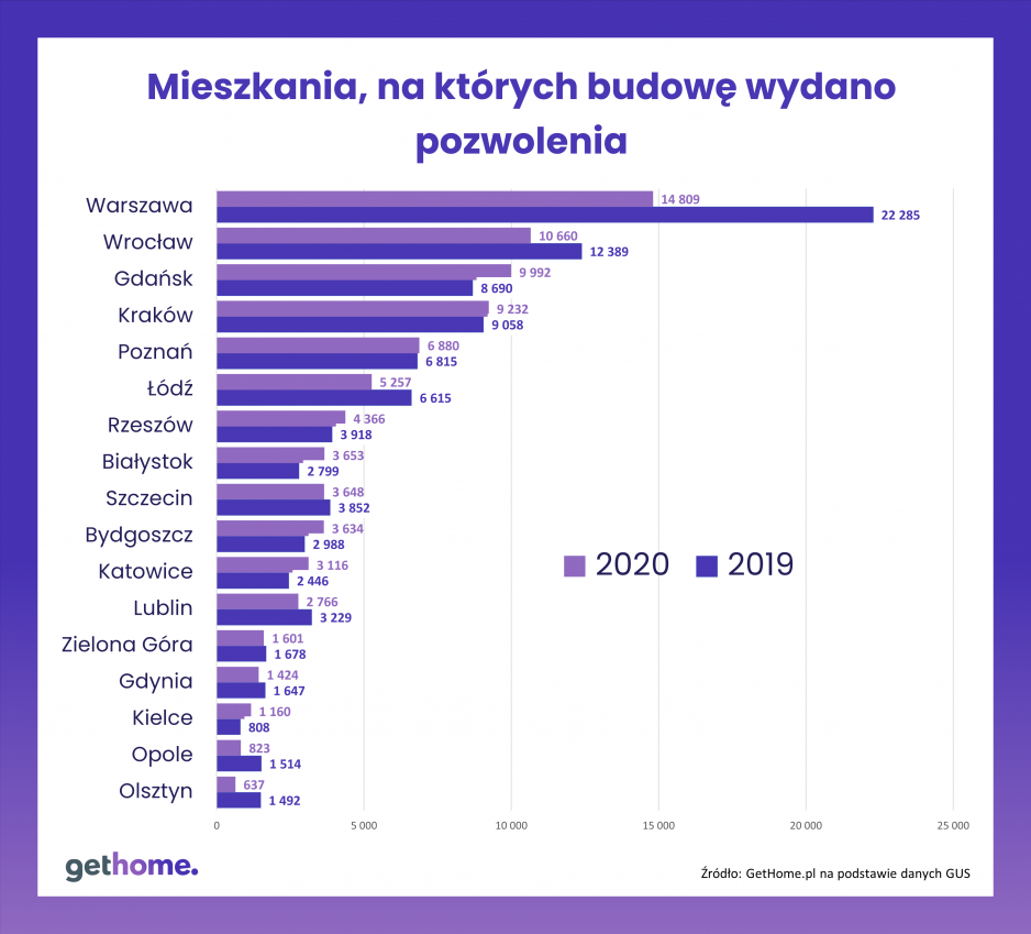 Galeria Tanie mieszkanie w dużym mieście? Możliwe, ale...