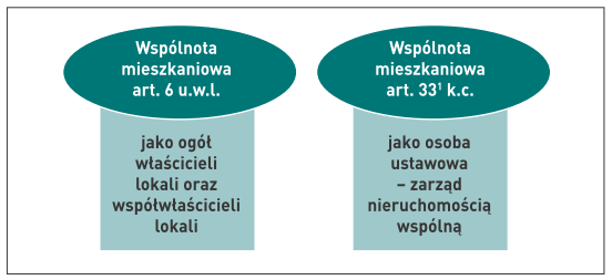 Galeria Koszty zarządu nieruchomością wspólną w planowaniu i finansowaniu