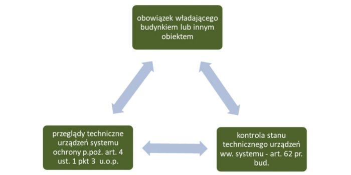 Montaż klimatyzacji na strychu