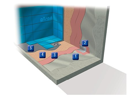 Alsan 410