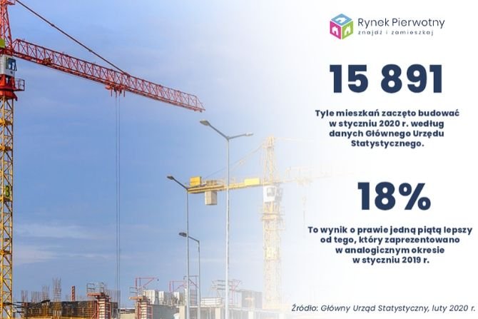 W przypadku budownictwa mieszkaniowego, niezależnie od stanu koniunktury rynkowej, dość mocno utrwaloną od lat tradycją jest widoczne hamowanie aktywności inwestycyjnej w pierwszych tygodniach każdego roku
fot. RynekPierwotny.pl