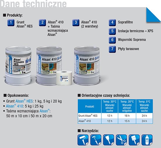 Alsan 410