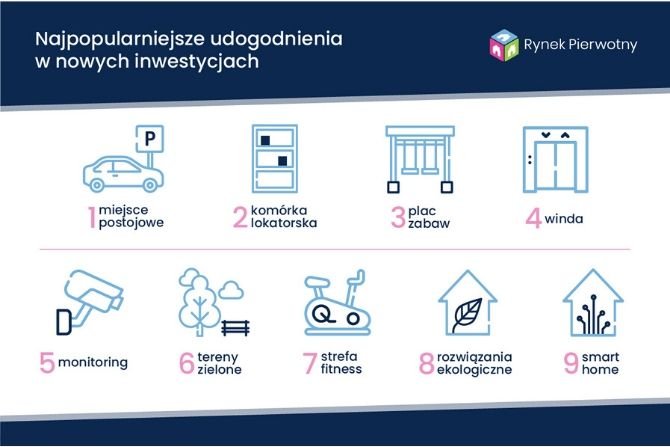 fot. RynekPierwotny.pl