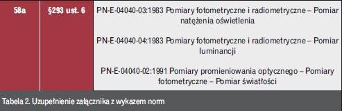 Tabela 2. Uzupełnienie załącznika z wykazem norm
