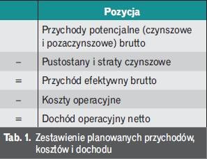 Tab. 1. Zestawienie planowanych przychodów, kosztów i dochodu
