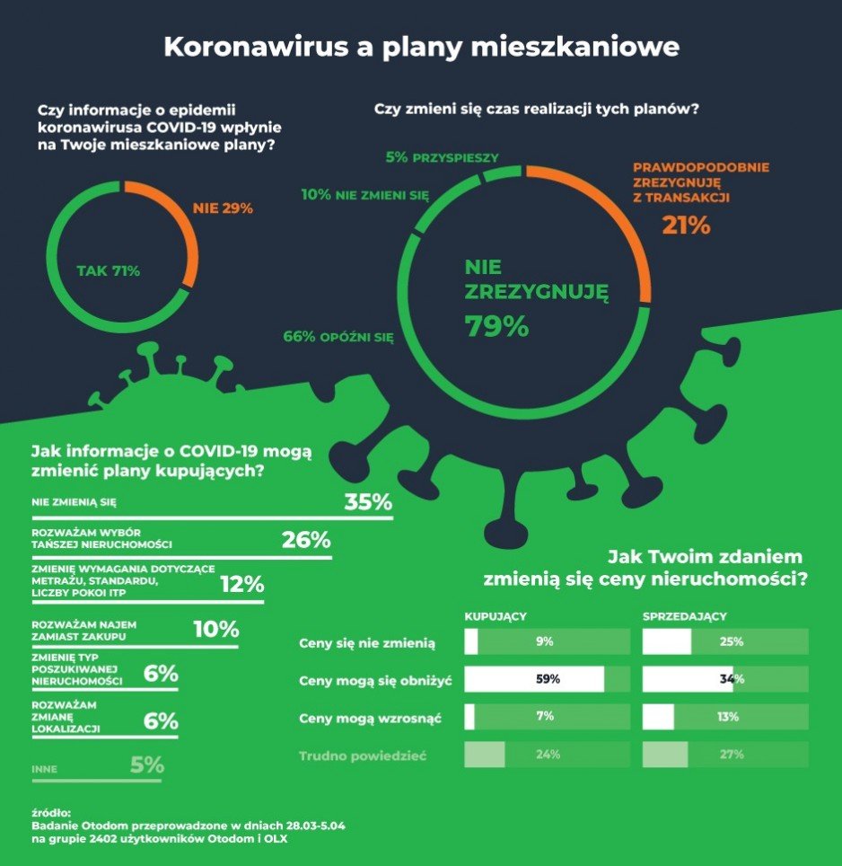 b koronawirus infografika