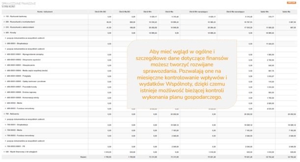 Co powinien zawierać program do zarządzania wspólnotami mieszkaniowymi?