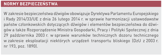Normy bezpieczeństwa