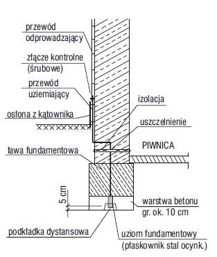 Ochrona odgromowa budynków wielorodzinnych rys 2