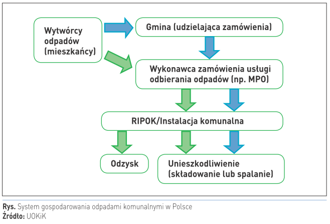 rynek odpadow 2