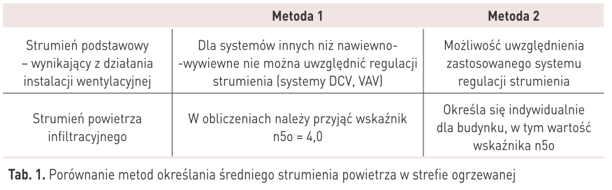 Porównanie metod