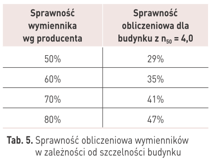 Sprawność obliczeniowa
