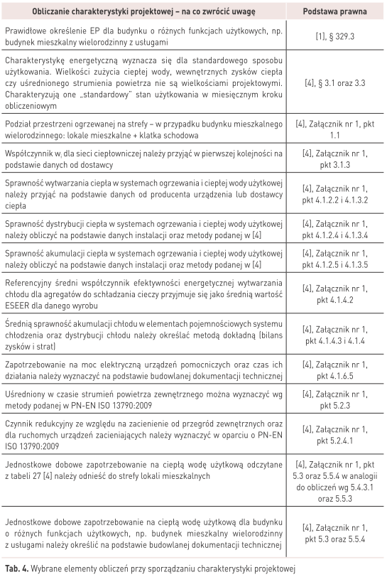 Wybrane elementy obliczeń