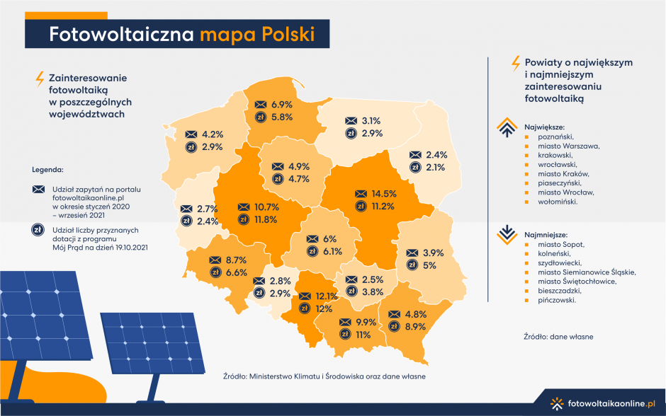 infografika 2 fotowoltaika