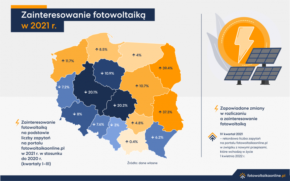 infografika 3 fotowoltaika