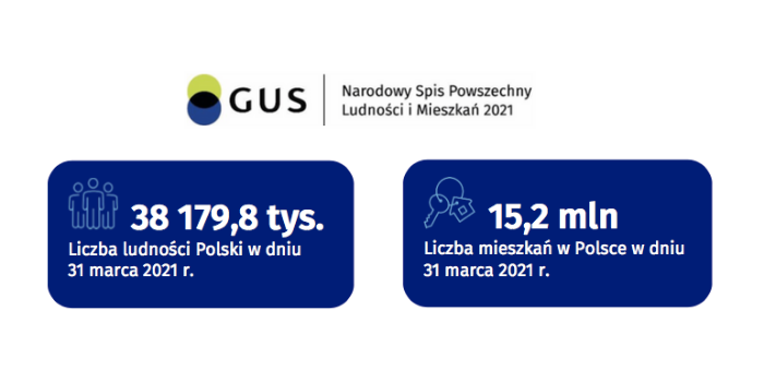 narodowy spis powszechny