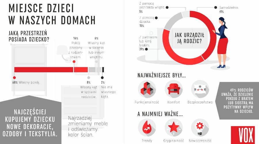 domy polskich rodzin fot