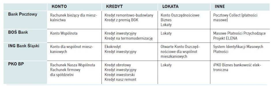 tabela bank pocztowy