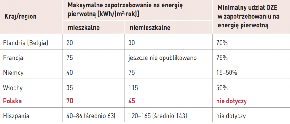 tab2 porownanie charakterystyki energetycznej