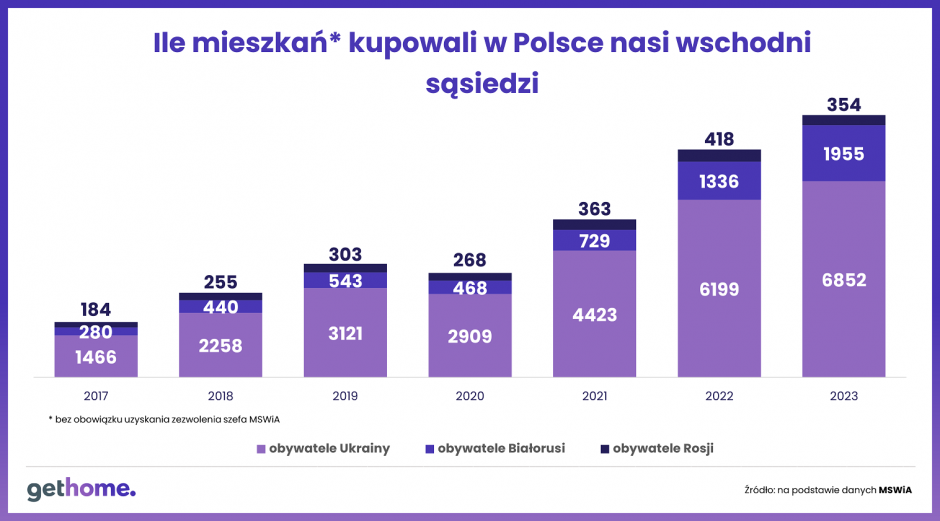 wyk 1 sprawozdanie mswia 2023 sa siedzi ze wschodu