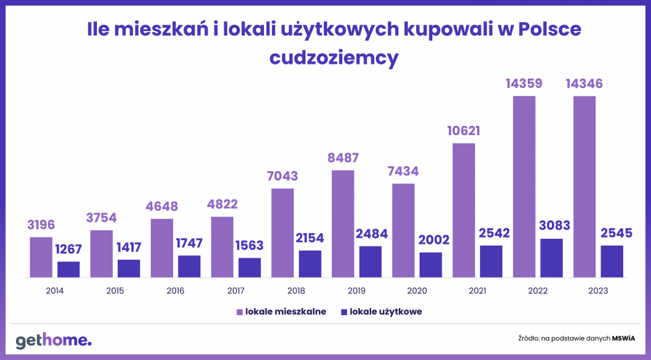 wyk 2 sprawozdanie mswia 2023 transakcje lokale