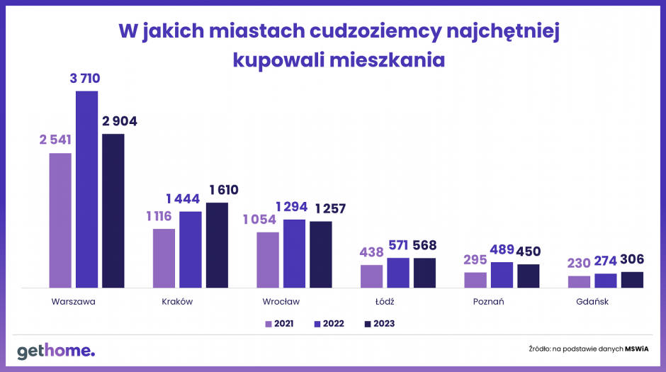 wyk 4 sprawozdanie mswia 2023 transakcje miasta