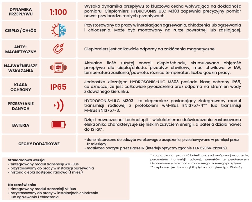 bmeters hydrosonis ulc 303