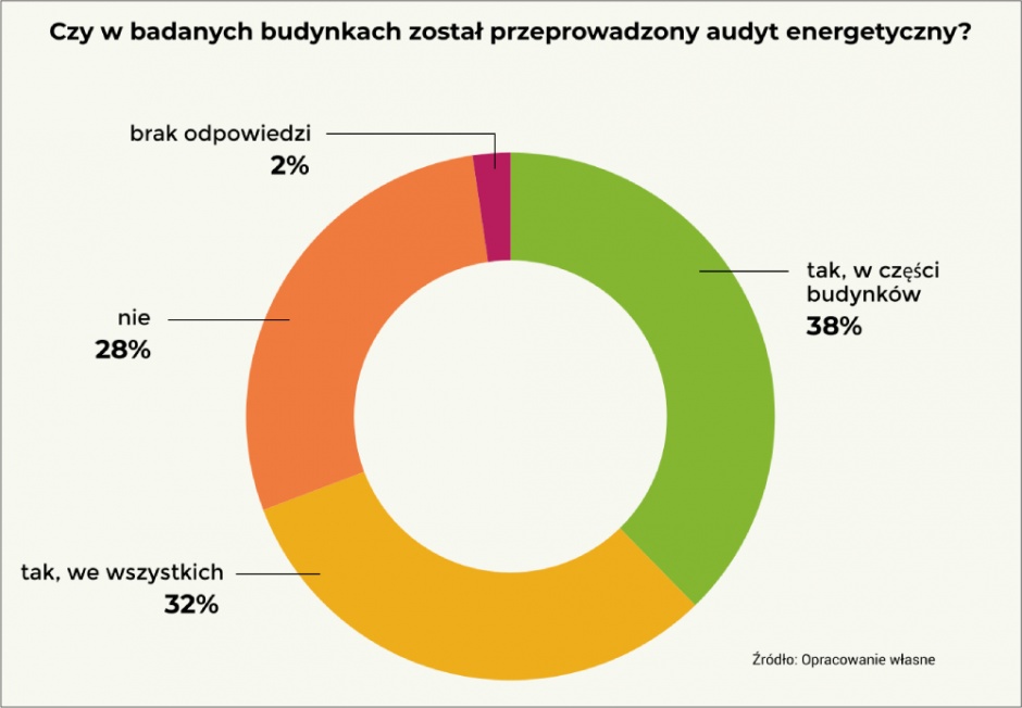 termomodernizacja rys 1
