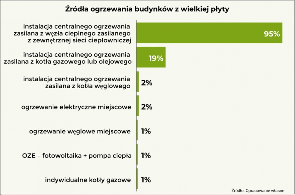 termomodernizacja rys 2