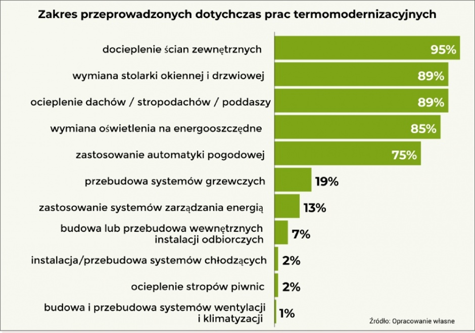 termomodernizacja rys 3