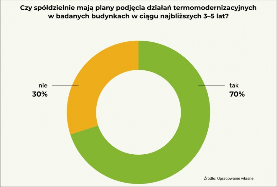 termomodernizacja rys 5