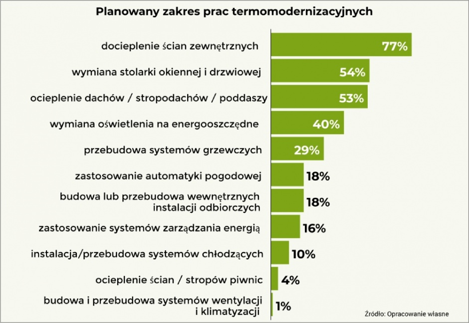 termomodernizacja rys 6