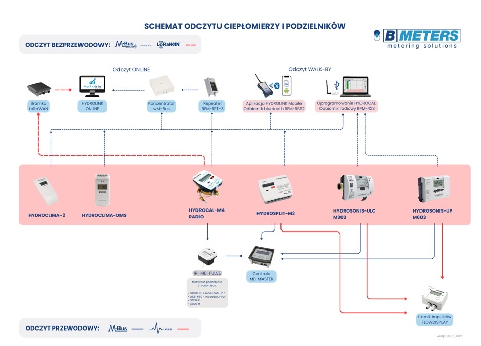 system hydrolink 3