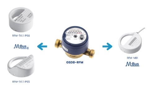 gsd8 rfm bmeters