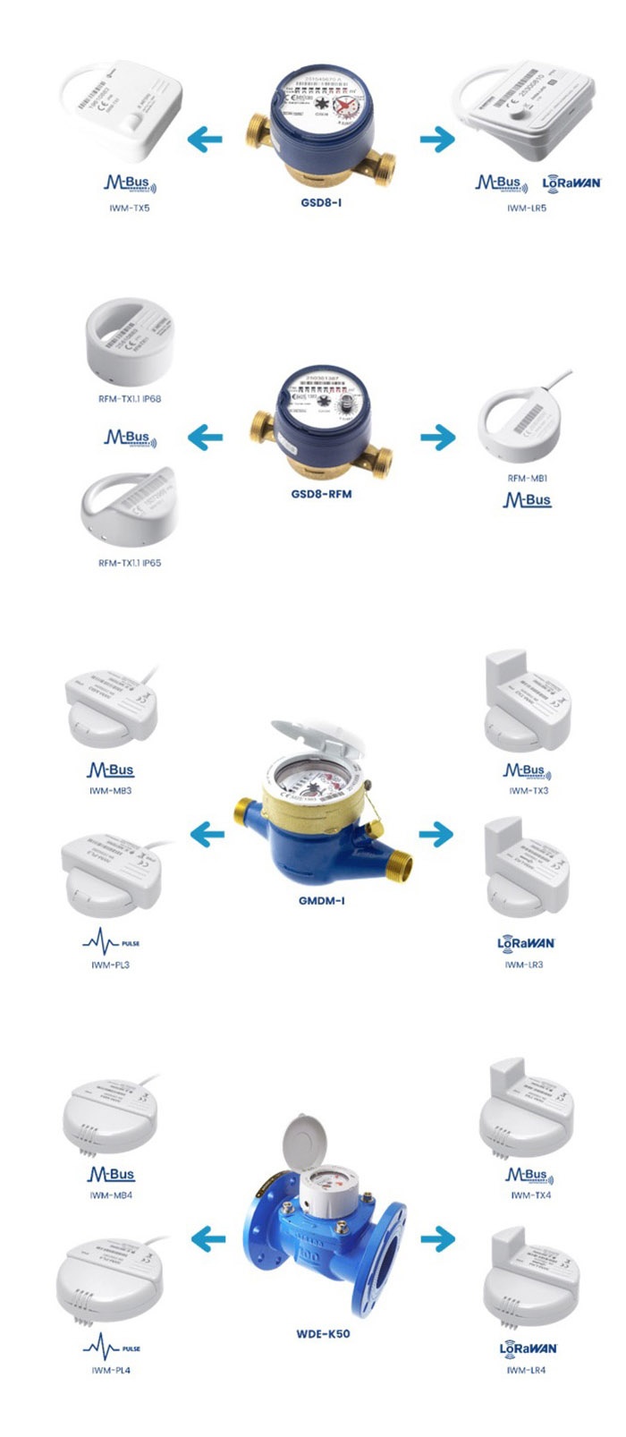 hydrolink 1