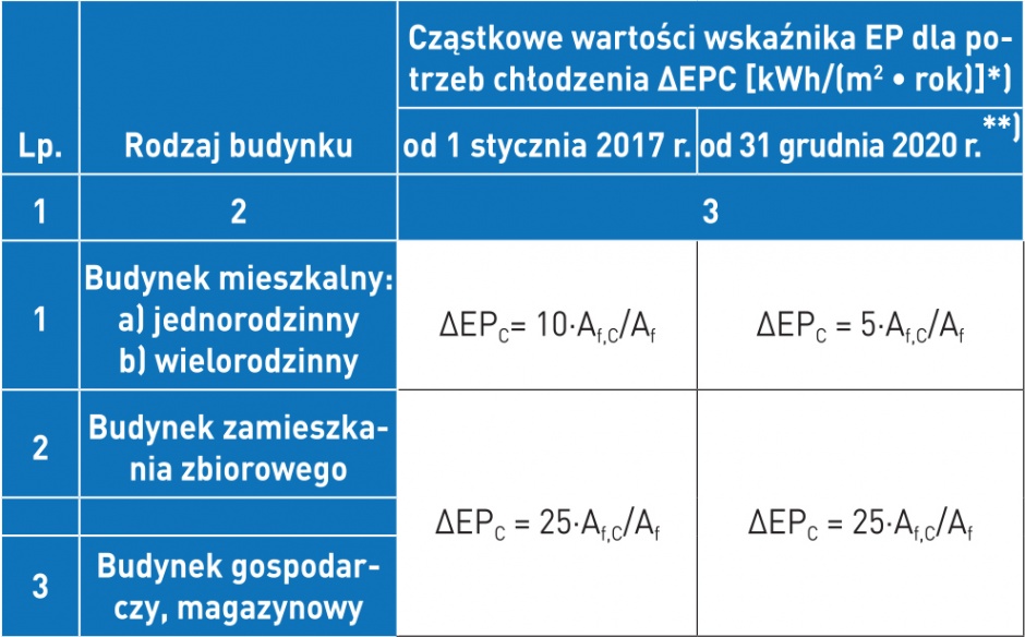 tab 2