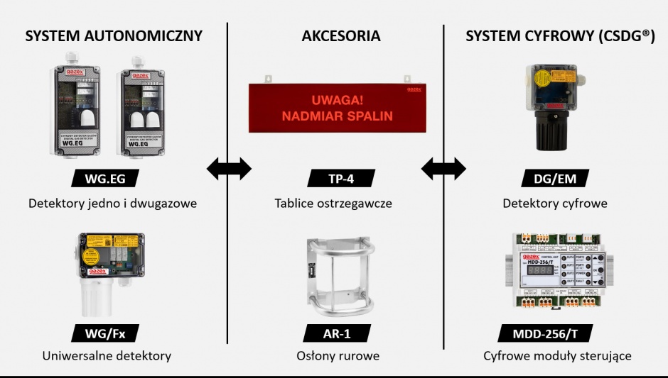 Schemat systemu detekcji gazów w garażach i parkingach podziemnych