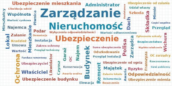 chmura słów związanych z ubezpieczeniem